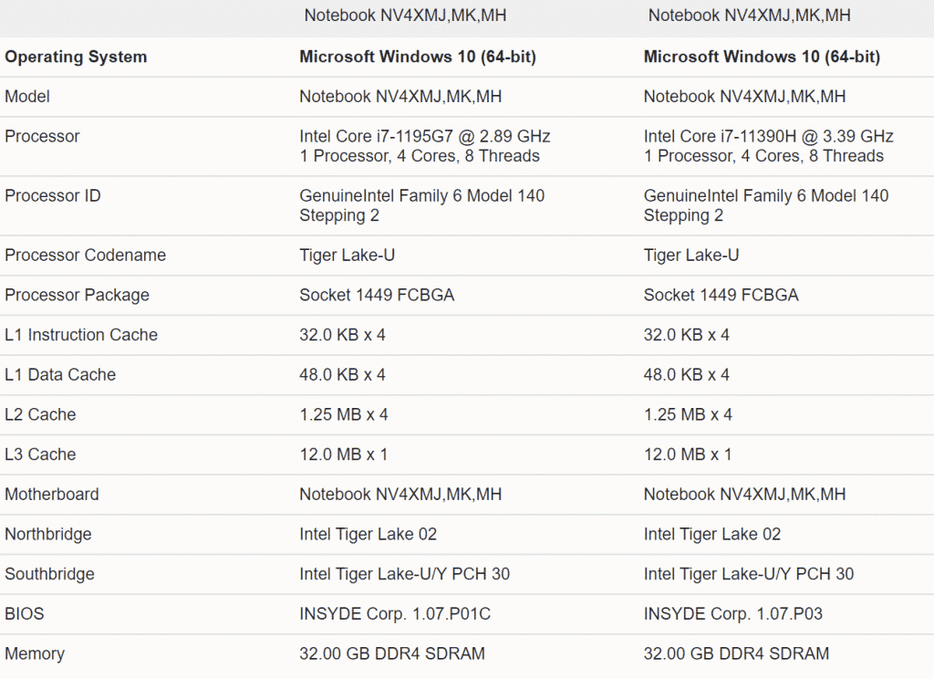 Intel's Tiger Lake refresh Core i7-11390H makes its way at Geekbench