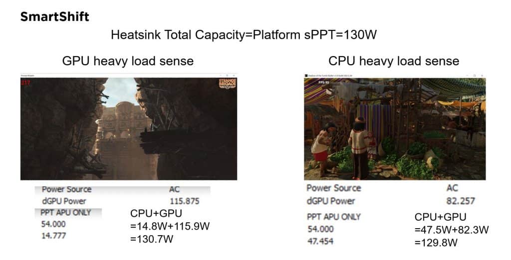 AMD Radeon RX 6700M seems to be faster than RTX 3070 with SmartShift 