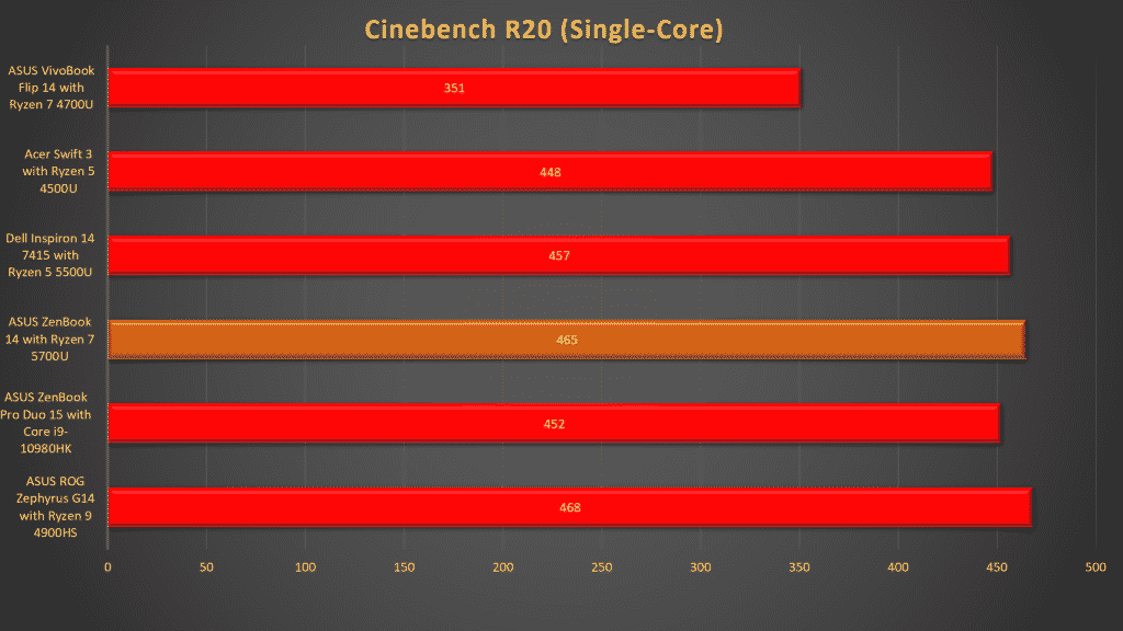 ASUS ZenBook 14 with Ryzen 7 5700U review: A perfect MacBook alternative for Windows users