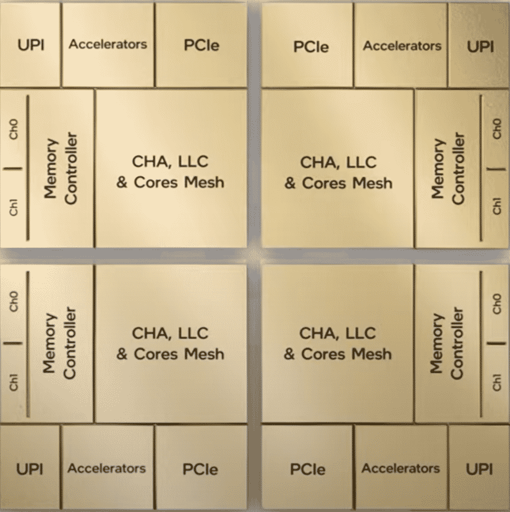 Intel Sapphire Rapids SP Xeon Block Diagram 1025x1030 1 Intel releases official details about its Sapphire Rapids-SP Xeon CPUs