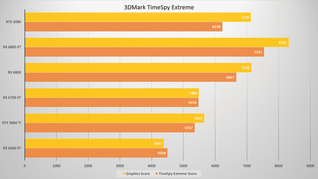Gigabyte Radeon RX 6600 XT Review - 20_TechnoSports.co.in