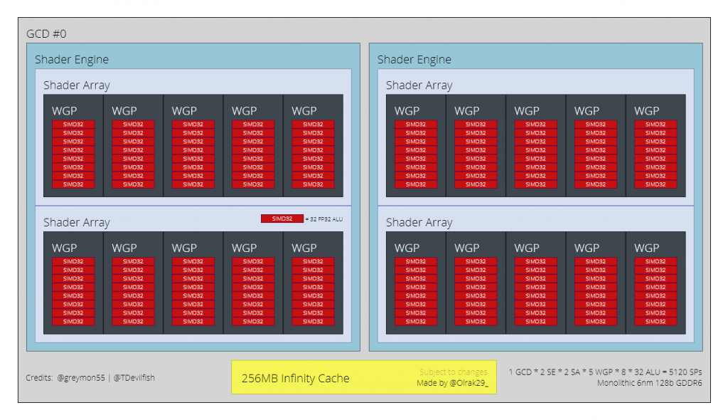 AMD RDNA 3 Navi 33 GPU For Radeon RX 7600 Series Graphics Cards AMD’s Navi 33 RDNA 3 GPU to sport lower core count than previously reported