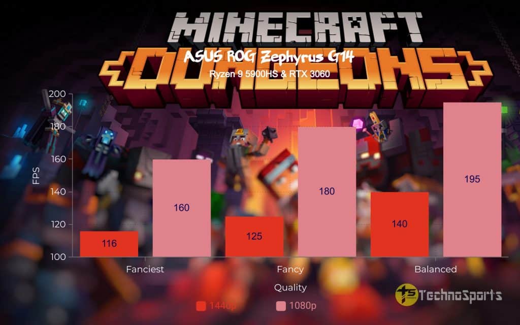 Minecraft Dungeons - ASUS ROG Zephyrus G14 Review - Ryzen 9 5900HS & RTX 3060_TechnoSports.co.in