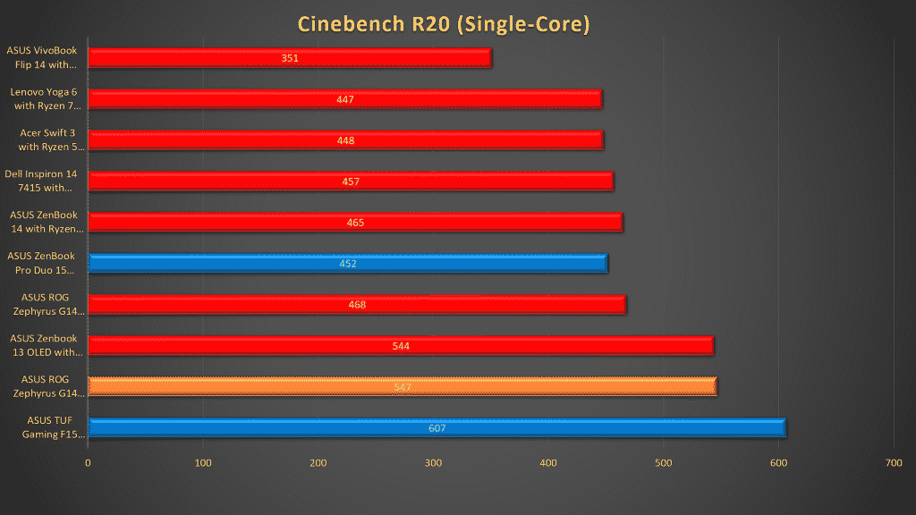 ASUS ROG Zephyrus G14 (2021): Still the best Gaming/Productivity AMD powered laptop