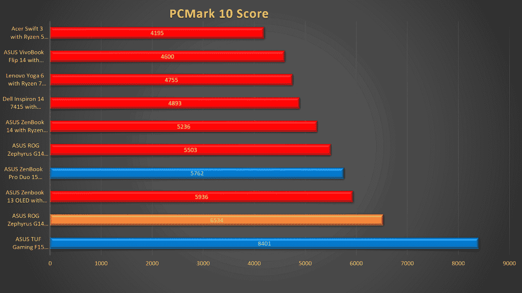 ASUS ROG Zephyrus G14 (2021): Still the best Gaming/Productivity AMD powered laptop
