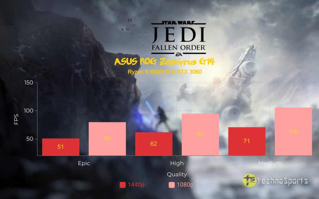 Star Wars Jedi Fallen Order - ASUS ROG Zephyrus G14 Review - Ryzen 9 5900HS & RTX 3060_TechnoSports.co.in