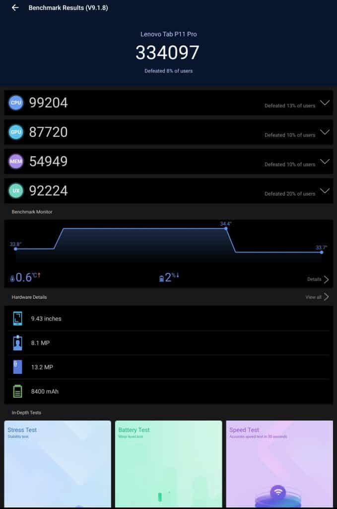 Lenovo Tab P11 Pro Review - Benchmark - 3_TechnoSports.co.in.jpeg