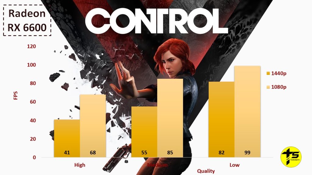 Control - Radeon RX 6600 Benchmarks_TechnoSports.co.in