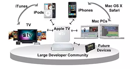 Apple ecosystem Are you curious to know Tim Cook's say on Apple's Current situation FY21 and future in the Indian Market? We got you covered