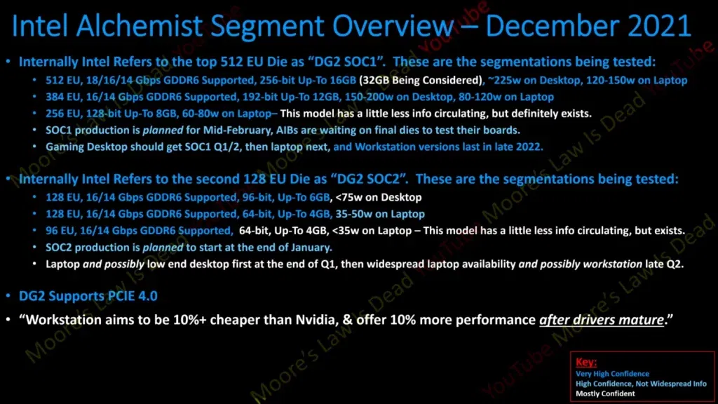 Intel ARC Alchemist Gaming Graphics Card GPU Leak 3 1480x833 11zon Pictures of Intel ARC Alchemist Gaming GPUs for Desktops, Laptops, and Workstations surface's online
