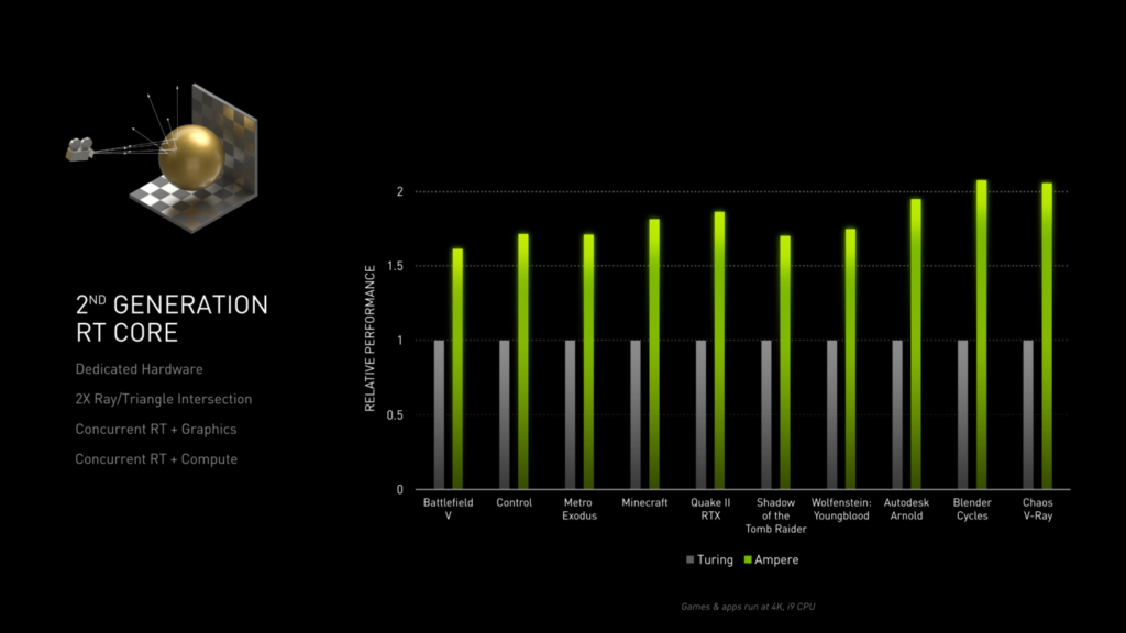 NVIDIA GeForce RTX 30 Series Graphics Cards Announcement GeForce RTX 3090 RTX 3080 RTX 3070 6 1480x833 2 Rumoured NVIDIA GeForce RTX 3080 12GB card to come with GA102 Ampere GPU