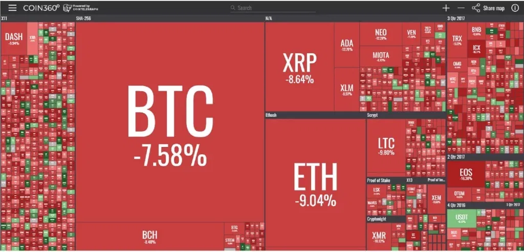e4d639106f0a29b56dddc7c6bd4ee388 Bitcoin's recent fall in value! Analysis of whether it will be feasible or not to invest in bitcoin in 2022