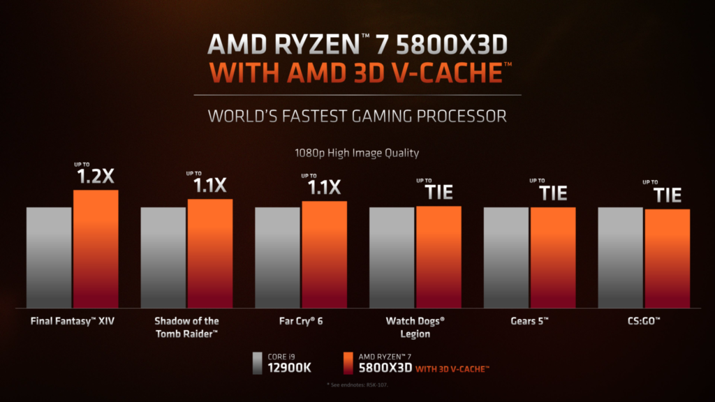 2022 01 04 21 51 25 1536x864 1 AMD launched Ryzen 7 5800X3D as its only 3D V-Cache chip and the reason is TSMC