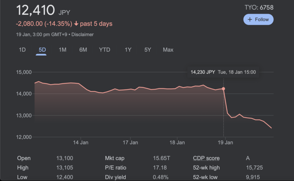 SONY JAPAN SHARE PRICE MICROSOFT ACTIVISION 1480x909 1 Microsoft acquires Activision and the effects can be felt across the globe