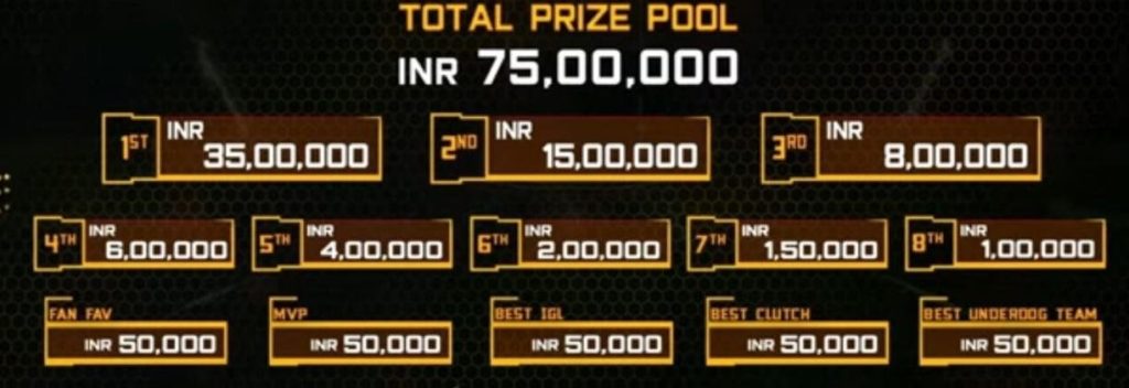 Top Teams from India, Pakistan, and Nepal to battle through Final Six Matches Today to Win the World Esports Cup 2021 Crown