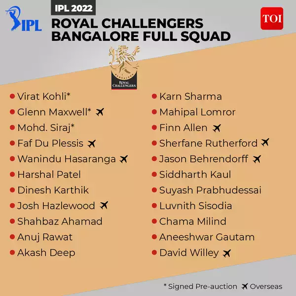 89559946 IPL 2022: Royal Challengers Bangalore Team preview - Everything you need to know about RCB