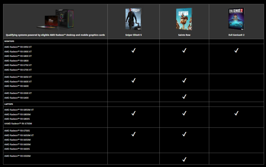 image 590 Get up to 3 free games with AMD Radeon Raise The Game Fully Loaded Bundle