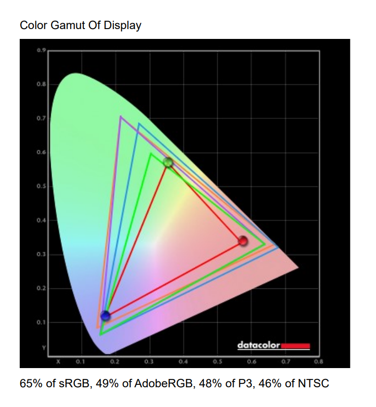 image 643 ASUS Vivobook 16X review: A perfect 16-inch laptop at a budget