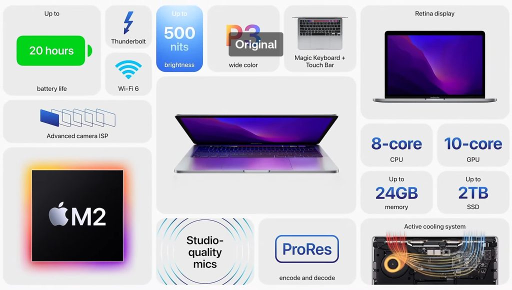 The New MacBook Pro 13-inch is just an M2 upgrade over its predecessor