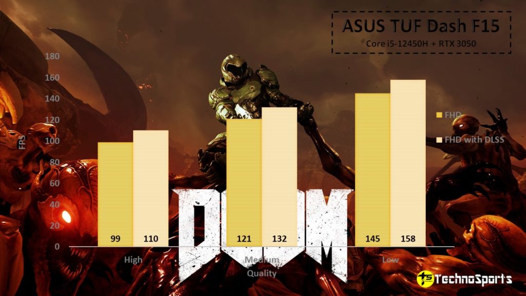 DOOM Eternal - ASUS TUF Dash F15 Review - TechnoSports.co.in