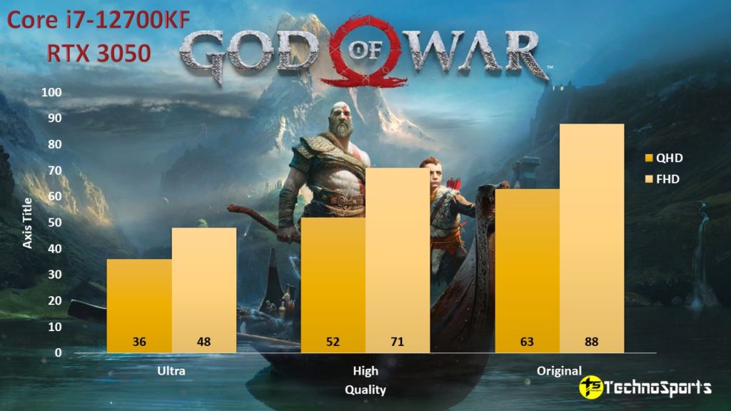 GOD of War - RTX 3050 Review - TechnoSports.co.in
