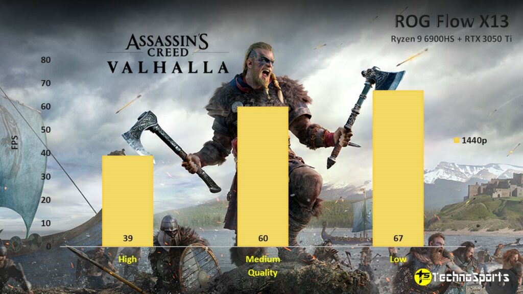 Assassian's Creed Valhalla - ROG Flow X13 Review - Ryzen 9 6900HS + RTX 3050 Ti_TechnoSports.co.in