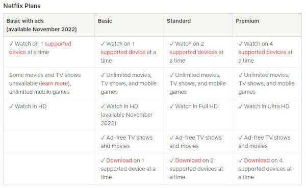 Netflix ad-supported plan launches next month for $7
