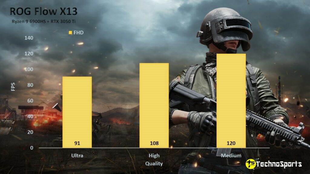 PUBG PC - ROG Flow X13 Review - Ryzen 9 6900HS + RTX 3050 Ti_TechnoSports.co.in