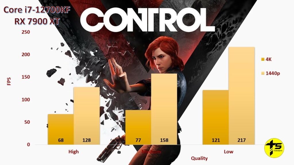 Control_Core i7-12700KF + RX 7900 XT_TechnoSports.co.in