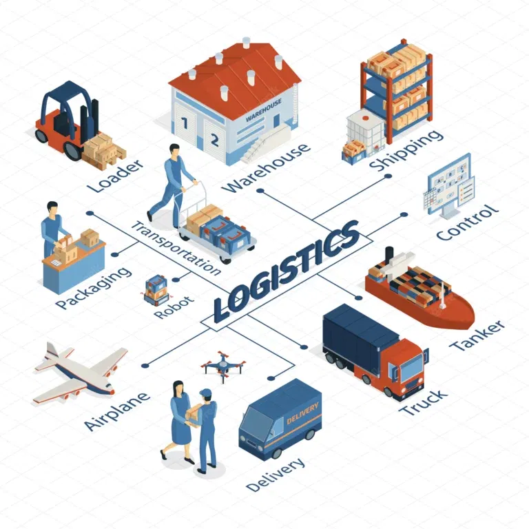 Top 5 tech logistics platforms which have changed the landscape
