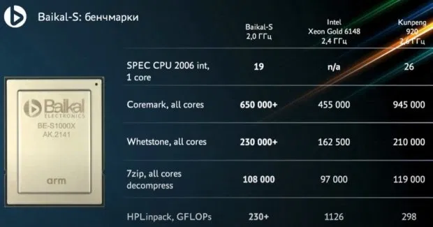 Eliptech