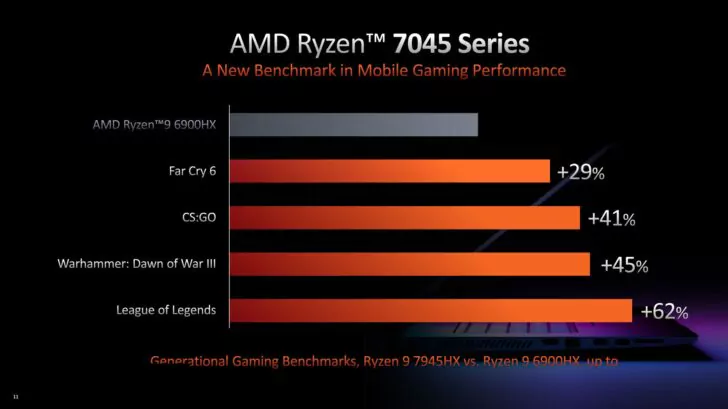 AMD