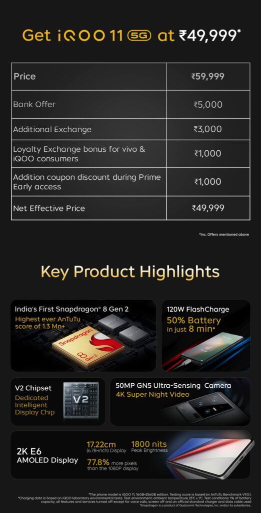 Page 02 iQOO 11 launched in India with 6.78-inch QHD+ display & Snapdragon 8 Gen2 SoC for ₹49,999