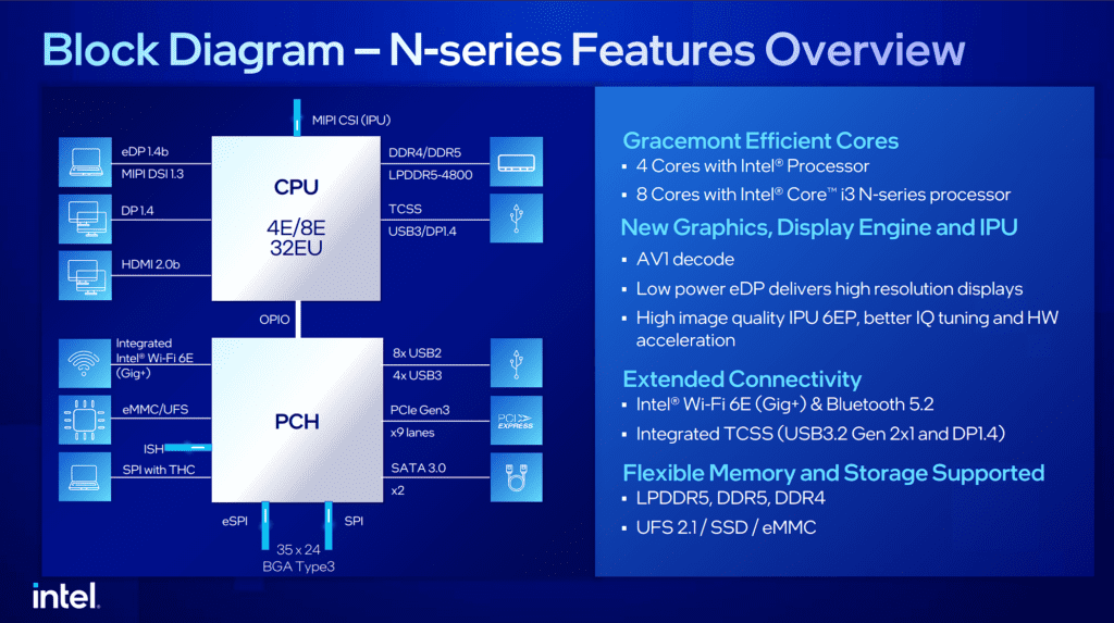 Intel Processor N-series replaces existing Celeron & Pentium brandings: Get up to 8 cores on new i3 processors