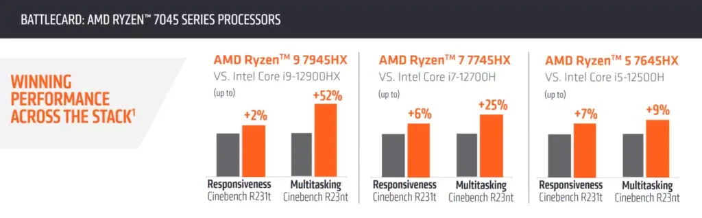 AMD