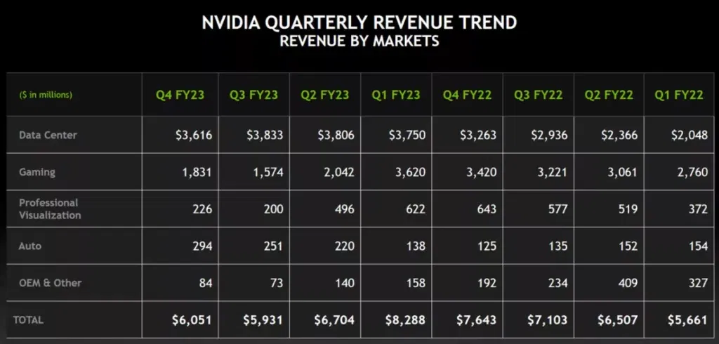 Nvidia