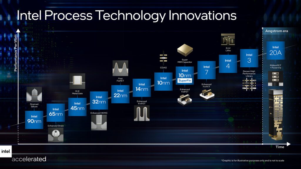 TSMC