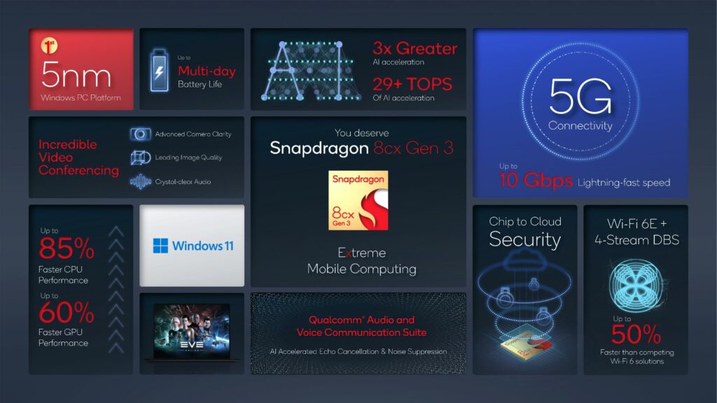 Snapdragon 8 Gen 3