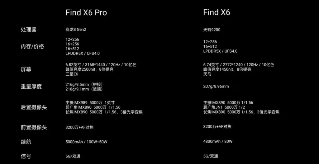 OPPO Find X6 series launching on 21st March with ColorOS 13