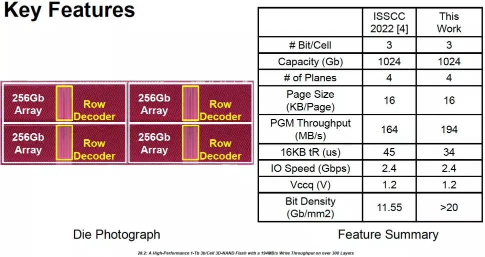 f7d294ac f96a 44b1 bc0c 2245fad8f231 SK Hynix brings the 8th Gen 3D NAND: A new era for SSDs