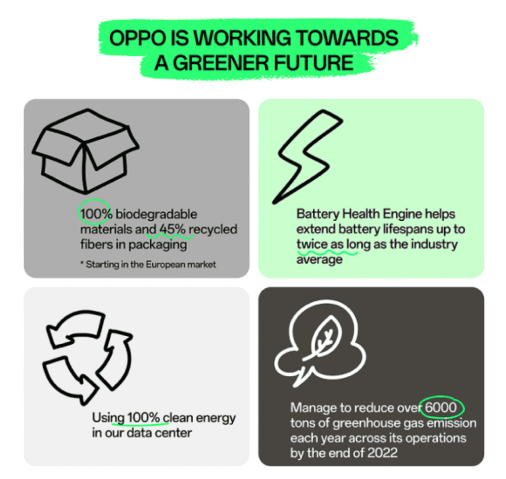 image 5 OPPO Pledges Carbon Neutrality Across its Operations by 2050 at MWC 2023
