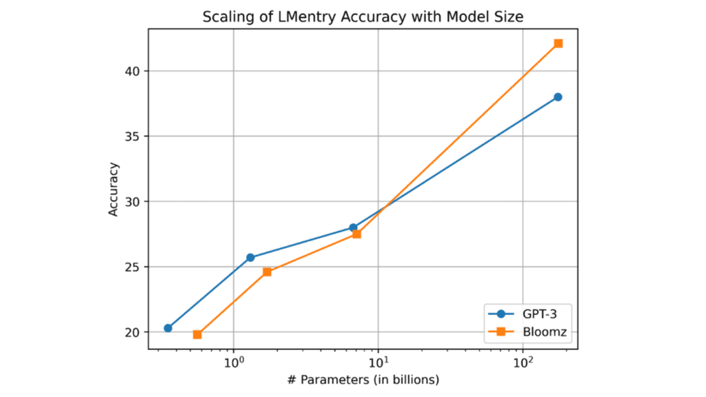 Intel’s AI hardware accelerators are better than any GPU currently available on the market
