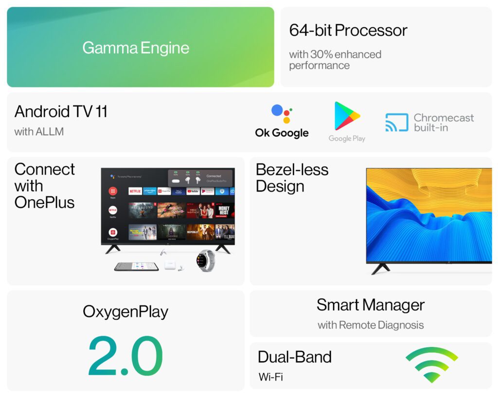 OnePlus TV 40 Y1S is the new affordable Smart TV at ₹21,999