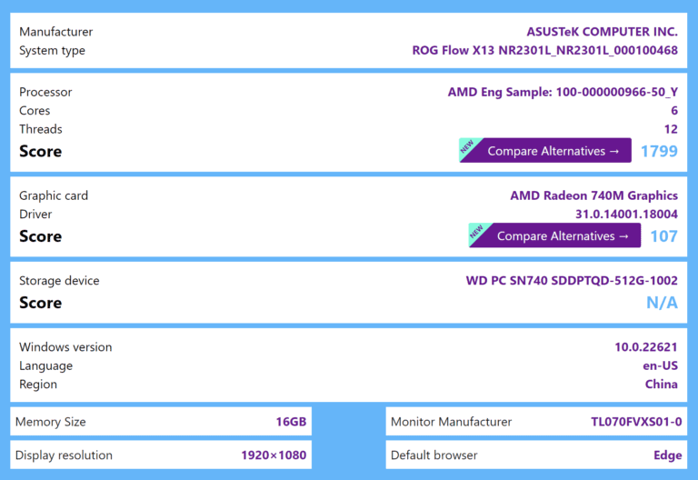 Screenshot 2023 04 03 102542 768x528 1 AMD Ryzen 5 7540U specifications leak out