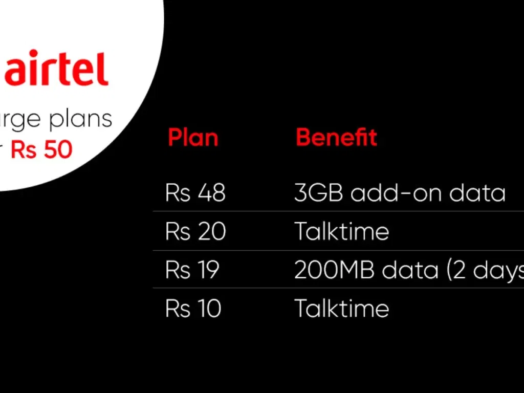 airtel cheap recharge plans feat 1 1200x900 1 LATEST Exclusive Airtel Recharge Plan 2025 (January 27)