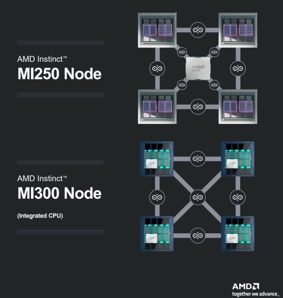 AMD