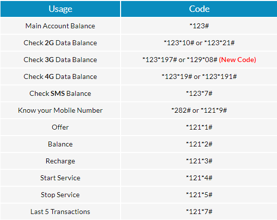 Airtel Balance 1 Airtel Balance Check Codes: The Top 5 Methods in 2025