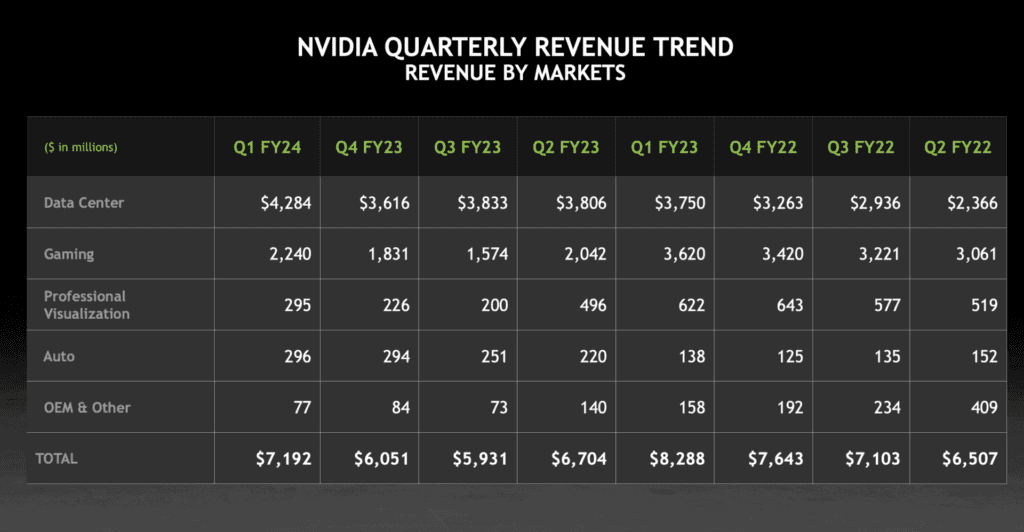 NVIDIA