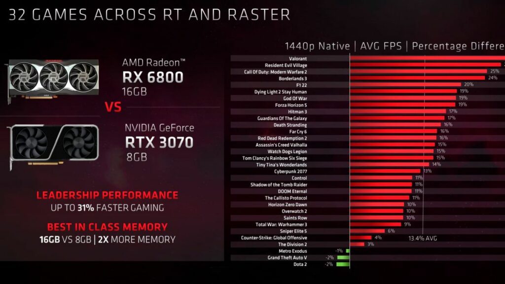 AMD