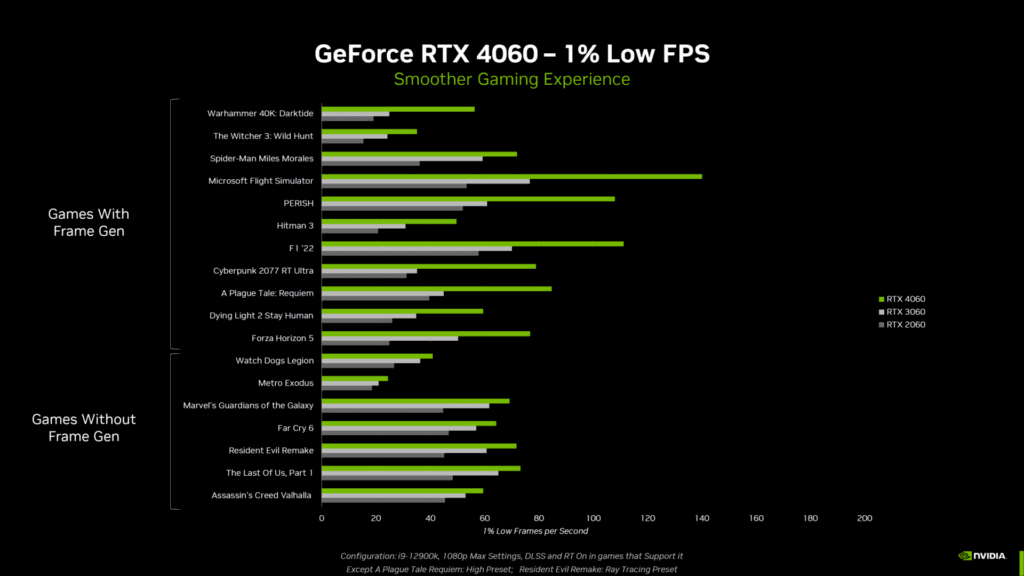 GeForce RTX 4060